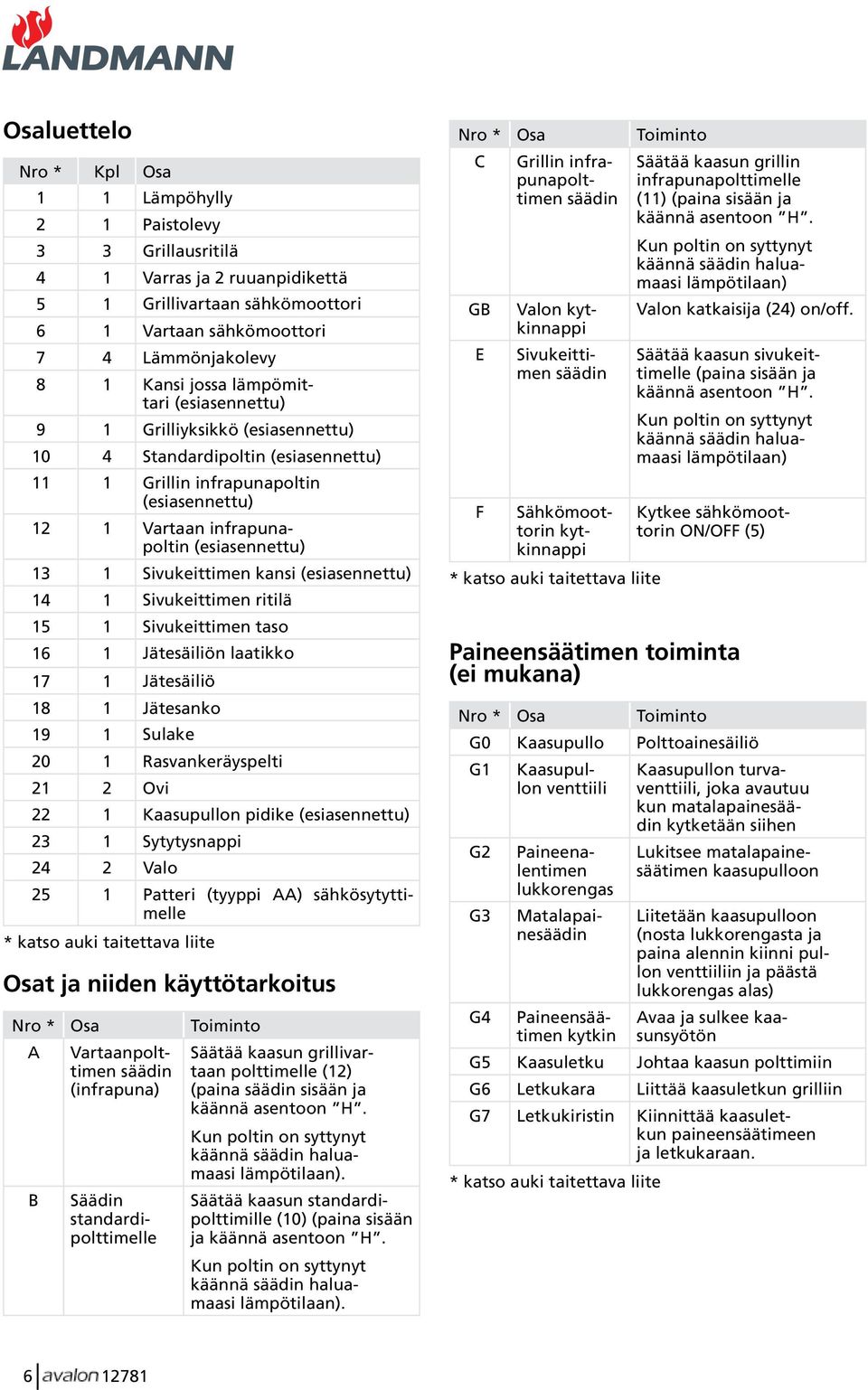 (esiasennettu) 12 1 Vartaan infrapunapoltin (esiasennettu) 13 1 Sivukeittimen kansi (esiasennettu) 14 1 Sivukeittimen ritilä 15 1 Sivukeittimen taso 16 1 Jätesäiliön laatikko 17 1 Jätesäiliö 18 1