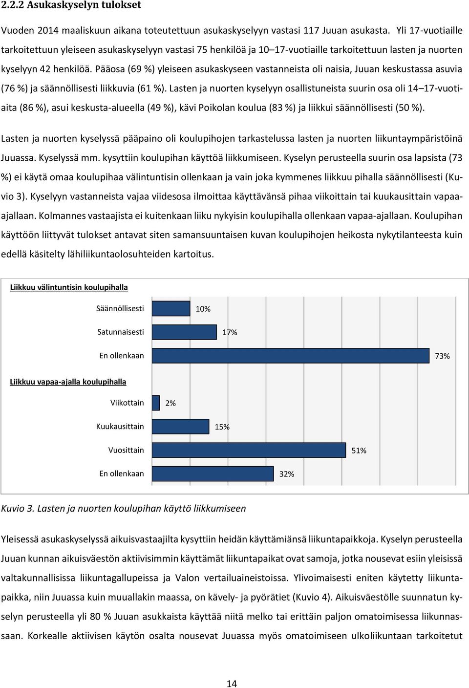 Pääosa (69 %) yleiseen asukaskyseen vastanneista oli naisia, Juuan keskustassa asuvia (76 %) ja säännöllisesti liikkuvia (61 %).