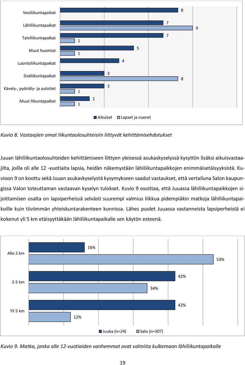 Vastaajien omat liikuntaolosuhteisiin liittyvät kehittämisehdotukset Juuan lähiliikuntaolosuhteiden kehittämiseen liittyen yleisessä asukaskyselyssä kysyttiin lisäksi aikuisvastaajilta, joilla oli