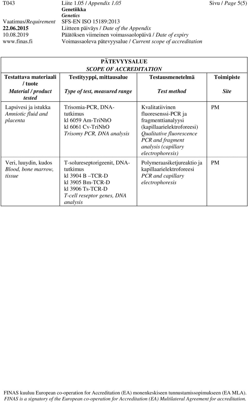 Cv-TriNhO Trisomy PCR, DNA T-solureseptorigeenit, DNAtutkimus kl 3904 B TCR-D kl 3905 Bm-TCR-D kl 3906 Ts-TCR-D T-cell reseptor