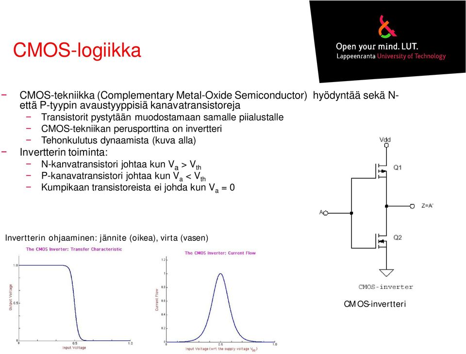 Tehonkulutus dynaamista (kuva alla) Invertterin toiminta: N-kanvatransistori johtaa kun V a > V th P-kanavatransistori