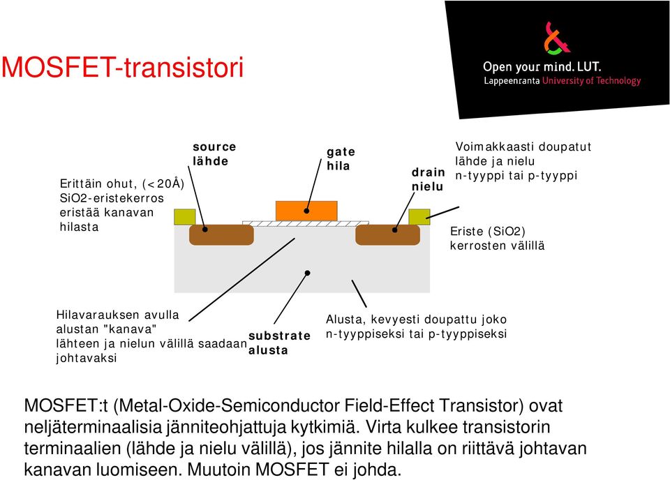 Alusta, kevyesti doupattu joko n-tyyppiseksi tai p-tyyppiseksi MOSFET:t (Metal-Oxide-Semiconductor Field-Effect Transistor) ovat neljäterminaalisia