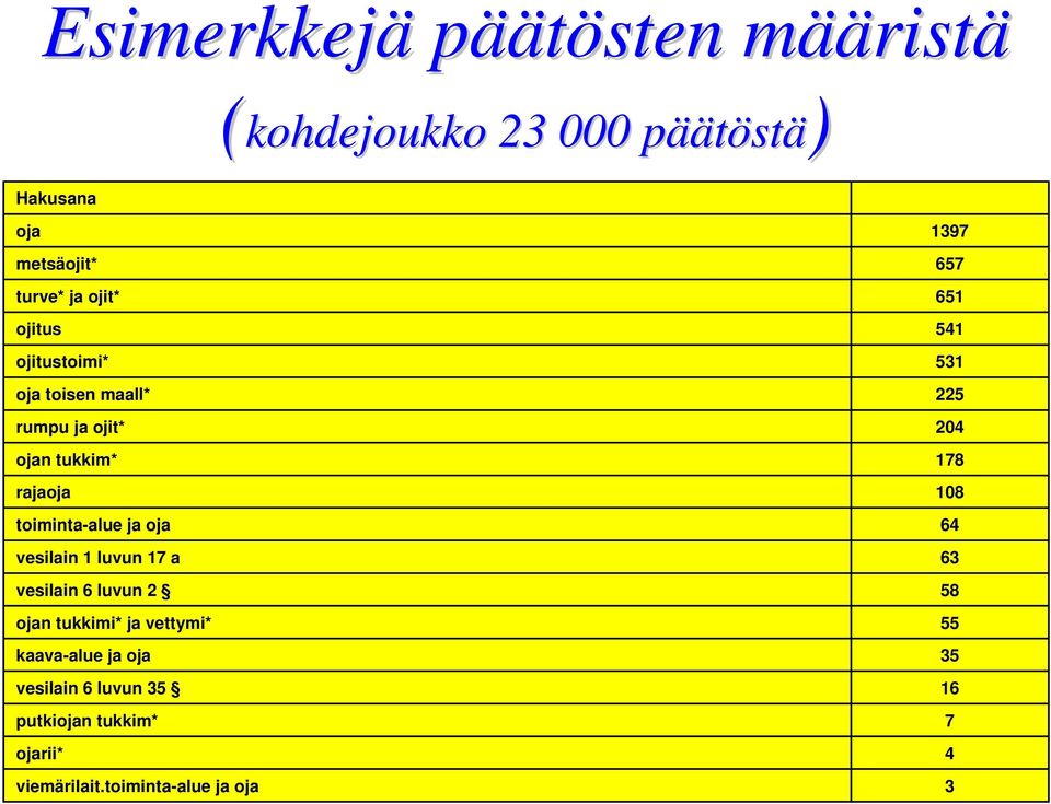 luvun 17 a vesilain 6 luvun 2 ojan tukkimi* ja vettymi* kaava-alue ja oja vesilain 6 luvun 35 putkiojan