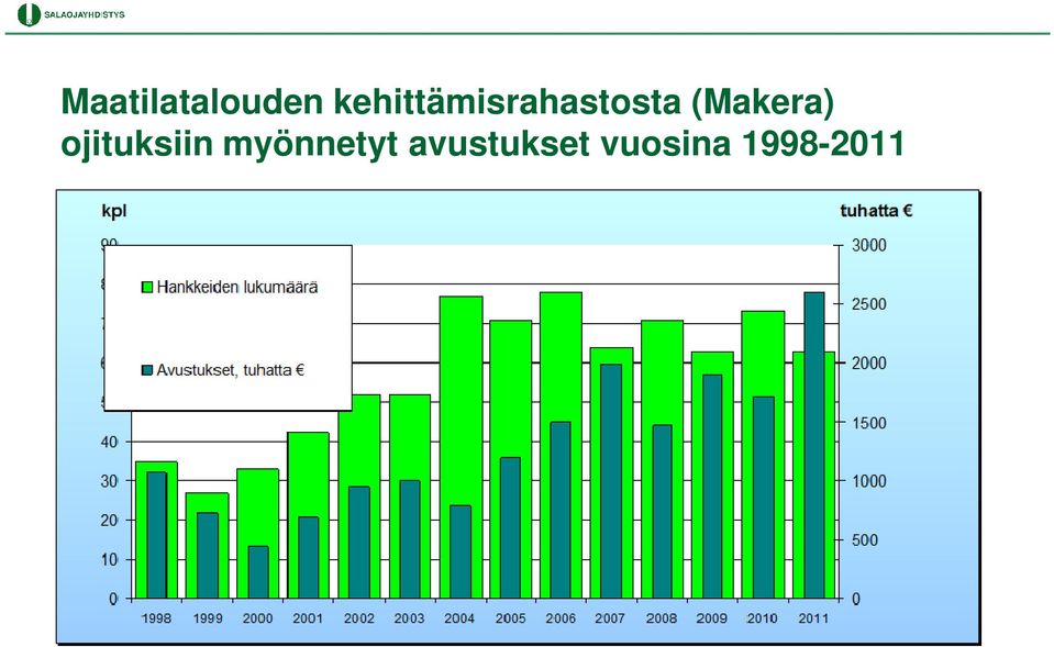 (Makera) ojituksiin