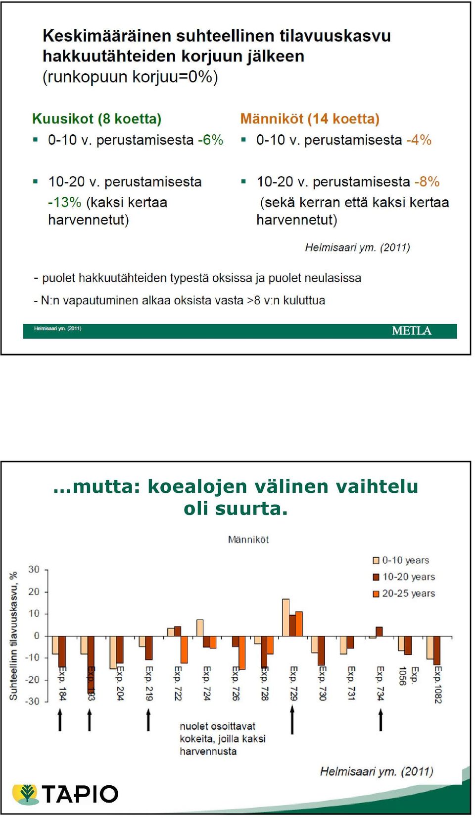 välinen