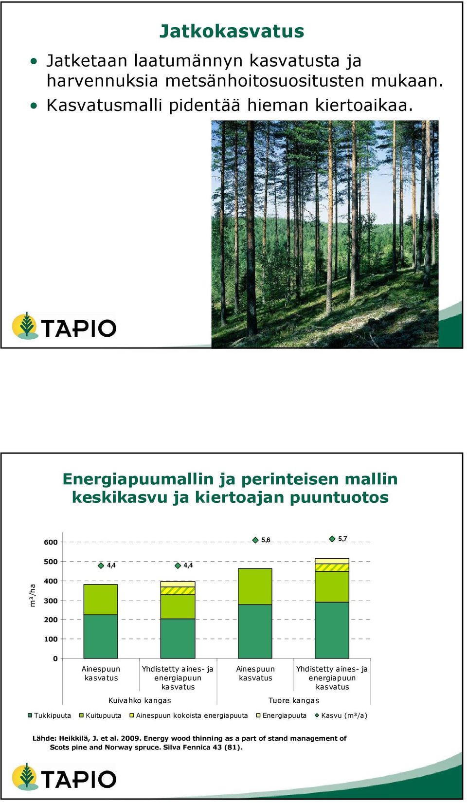 Yhdistetty aines- ja energiapuun kasvatus Ainespuun kasvatus Tuore kangas Yhdistetty aines- ja energiapuun kasvatus Tukkipuuta Kuitupuuta Ainespuun kokoista