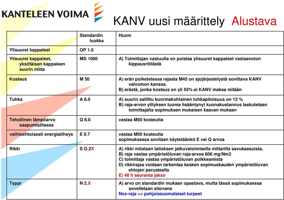 ajojärjestelystä sovittava KANV valvomon kanssa. B) erästä, jonka kosteus on yli 55% ei KANV maksa mitään Tuhka A 8.