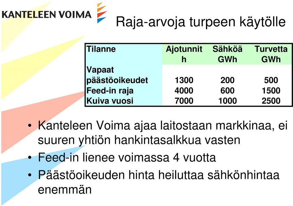 Kanteleen Voima ajaa laitostaan markkinaa, ei suuren yhtiön hankintasalkkua vasten