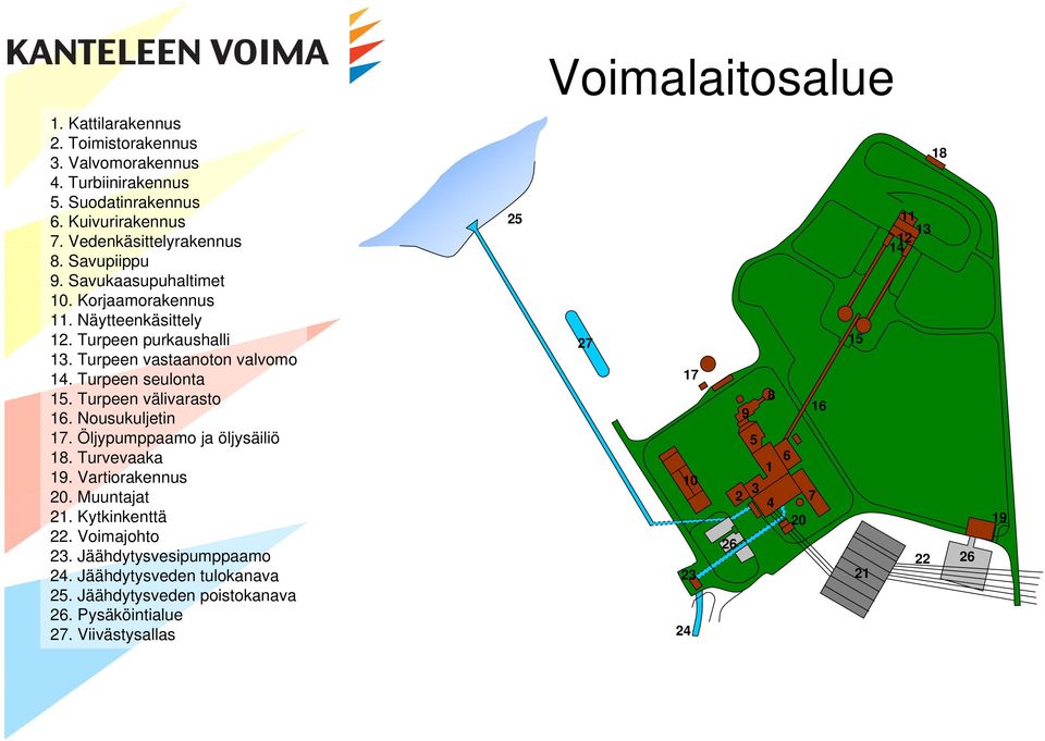 Turpeen välivarasto 16. Nousukuljetin 17. Öljypumppaamo ja öljysäiliö 18. Turvevaaka 19. Vartiorakennus 20. Muuntajat 21. Kytkinkenttä 22. Voimajohto 23.