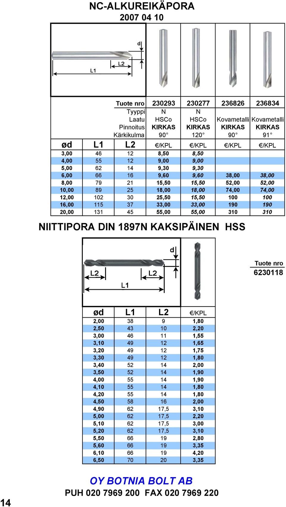 15,50 100 100 16,00 115 37 33,00 33,00 190 190 20,00 131 45 55,00 55,00 310 310 NIITTIPORA DIN 1897N KAKSIPÄINEN HSS Tuote nro 6230118 ød L1 L2 /KPL 2,00 38 9 1,80 2,50 43 10 2,20 3,00 46 11 1,55