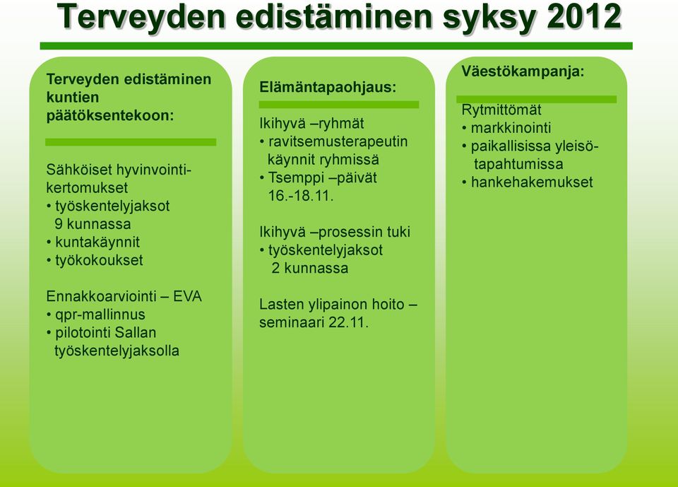 Elämäntapaohjaus: Ikihyvä ryhmät ravitsemusterapeutin käynnit ryhmissä Tsemppi päivät 16.-18.11.