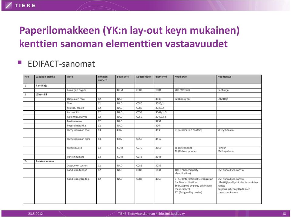 Katuosoite 12 NAD C059 3042/1..5 Rakennus, ovi ym. 12 NAD C059 3042/2.