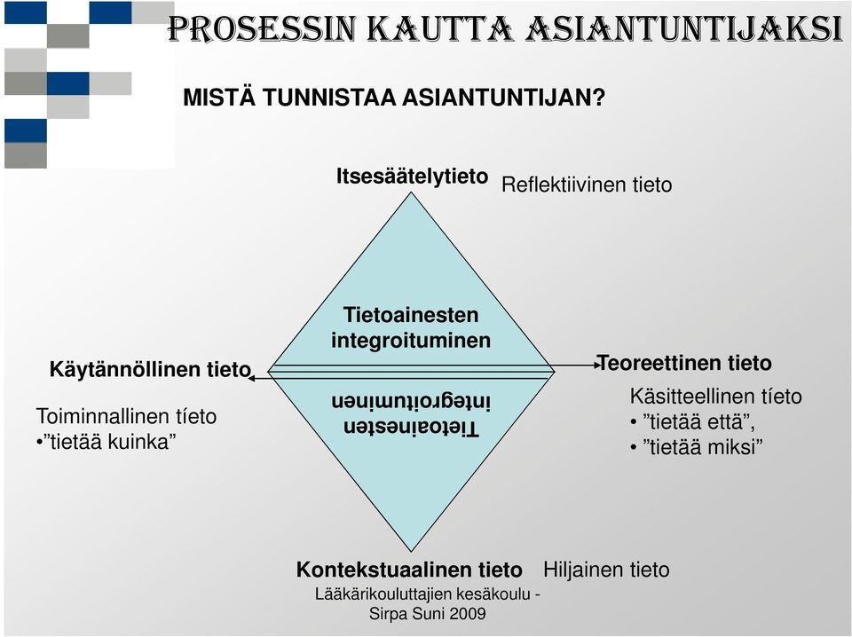 tietää kuinka Tietoainesten integroituminen Tietoainesten integroituminen