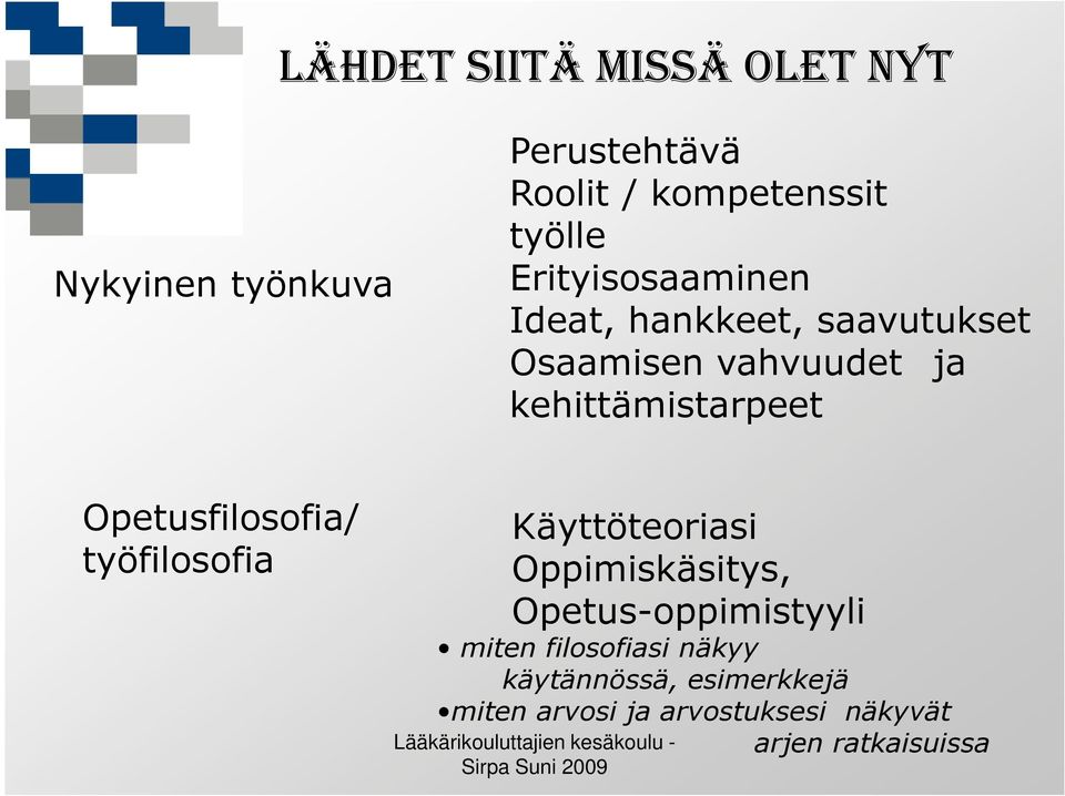 Opetusfilosofia/ työfilosofia Käyttöteoriasi Oppimiskäsitys, Opetus-oppimistyyli miten