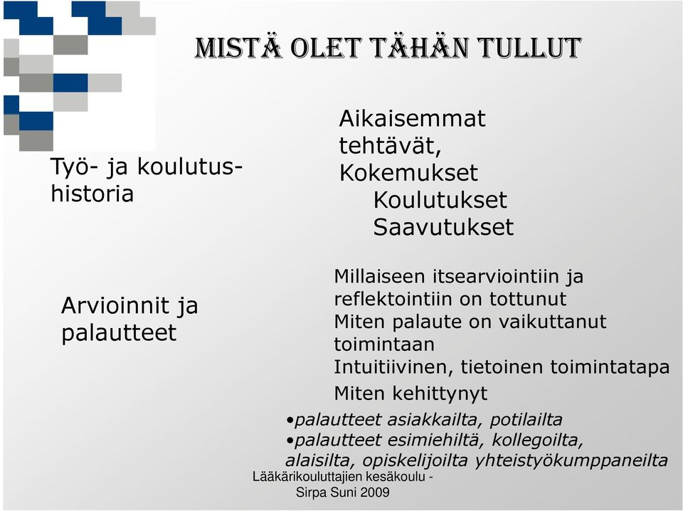 palaute on vaikuttanut toimintaan Intuitiivinen, tietoinen toimintatapa Miten kehittynyt palautteet