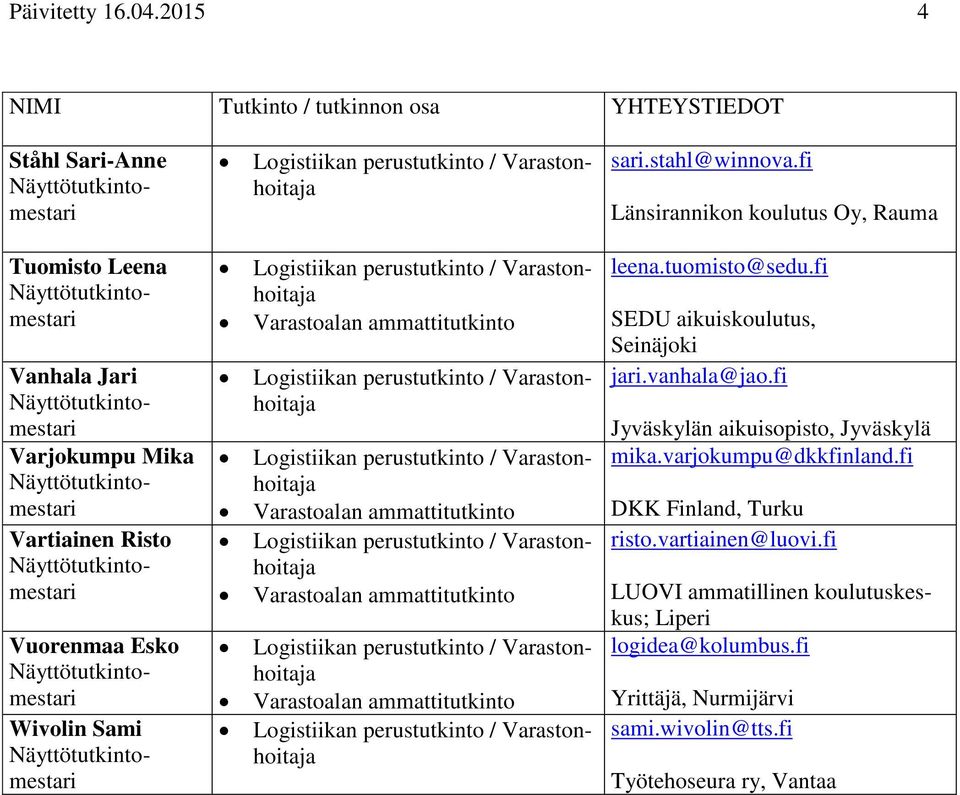 Vuorenmaa Esko Wivolin Sami leena.tuomisto@sedu.fi jari.vanhala@jao.fi mika.varjokumpu@dkkfinland.