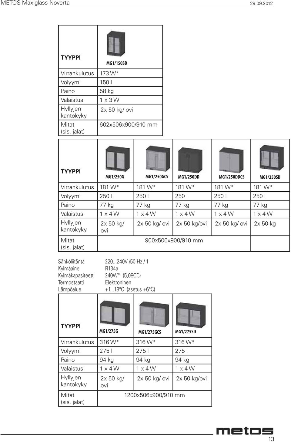 1 x 4 W 1 x 4 W 1 x 4 W 1 x 4 W 1 x 4 W Hyllyjen kantokyky Mitat (sis. jalat) 2x 50 kg/ ovi Sähköliitäntä 220.