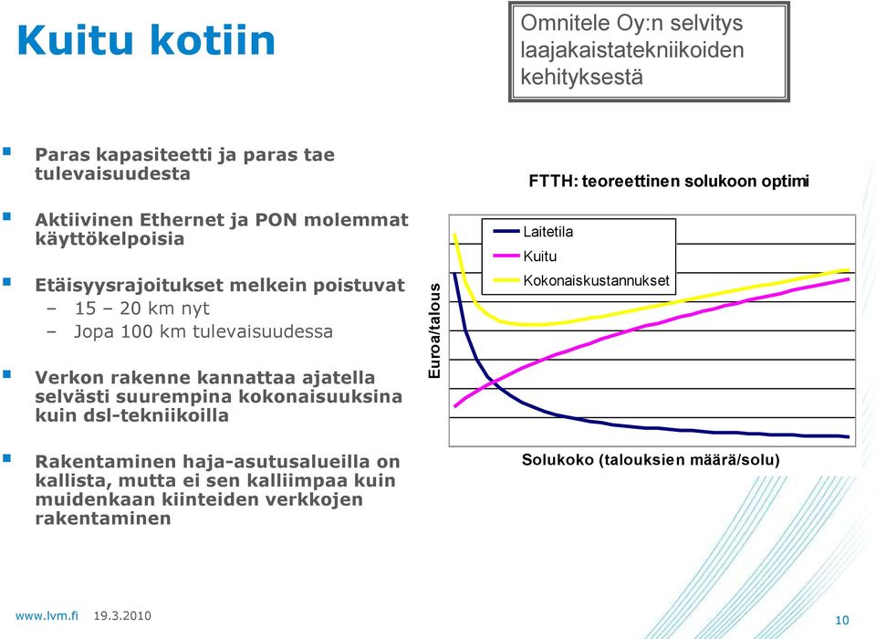 solukoon optimi Laitetila Kuitu Kokonaiskustannukset Verkon rakenne kannattaa ajatella selvästi suurempina kokonaisuuksina kuin dsl-tekniikoilla