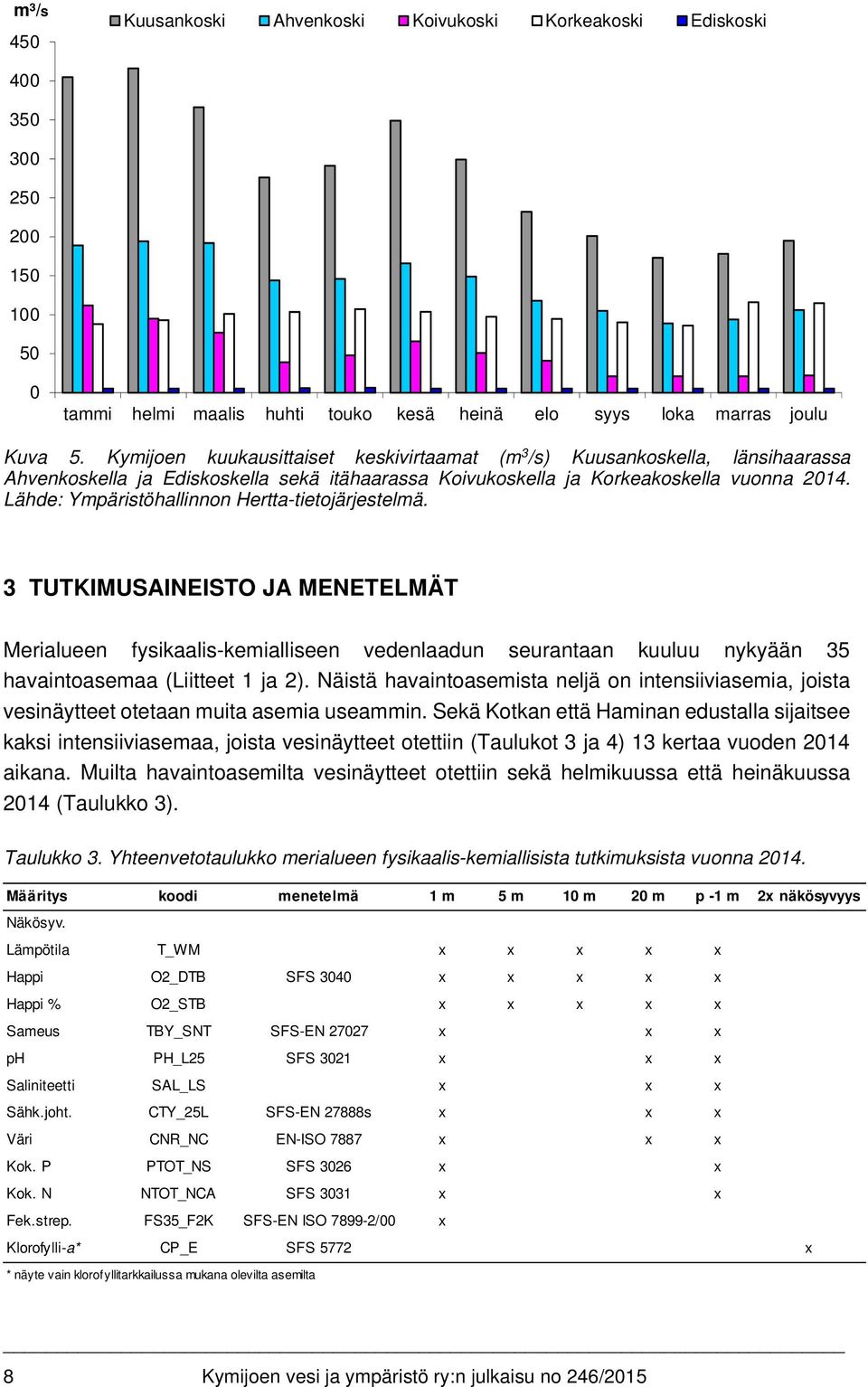 Lähde: Ympäristöhallinnon Hertta-tietojärjestelmä. 3 TUTKIMUSAINEISTO JA MENETELMÄT Merialueen fysikaalis-kemialliseen vedenlaadun seurantaan kuuluu nykyään 35 havaintoasemaa (Liitteet 1 ja 2).