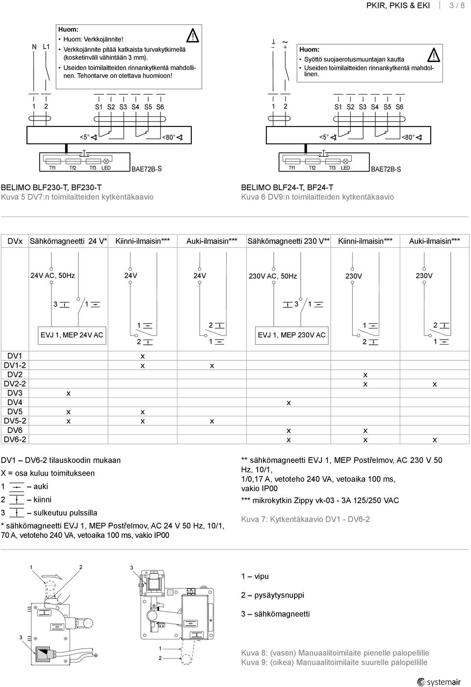 is required for isolation from toimilaitteiden the power supply. rinnankytkentä mahdolli- Useiden nen. arallel Tehontarve connection of otettava several huomioon! actuators possible.