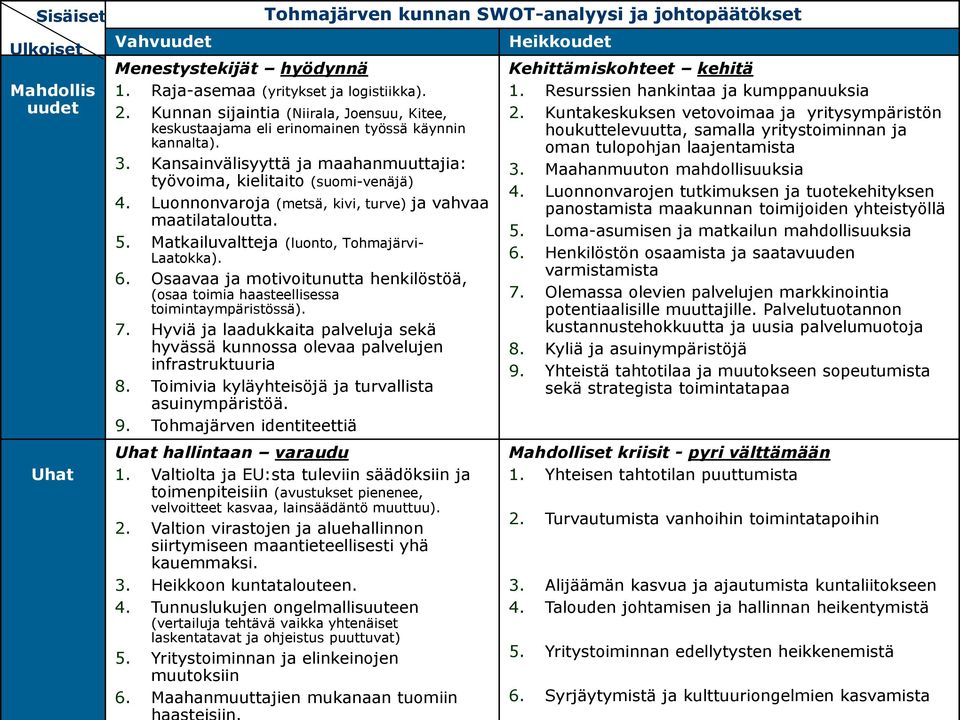 Luonnonvaroja (metsä, kivi, turve) ja vahvaa maatilataloutta. 5. Matkailuvaltteja (luonto, Tohmajärvi- Laatokka). 6.