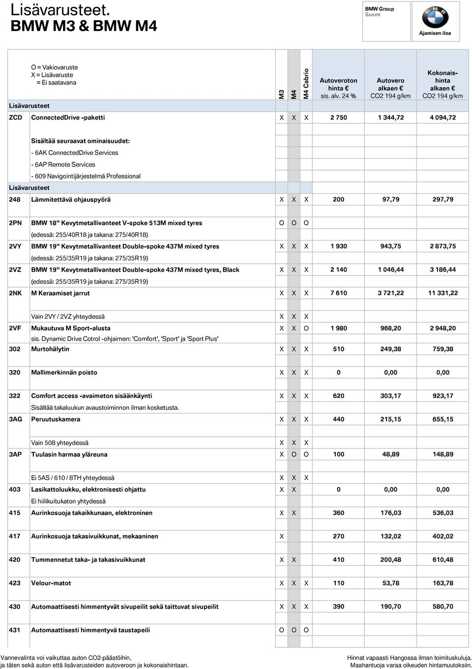 Remote Services - 609 Navigointijärjestelmä Professional Lisävarusteet 248 Lämmitettävä ohjauspyörä X X X 200 97,79 297,79 2PN BMW 18" Kevytmetallivanteet V-spoke 513M mixed tyres O O O (edessä: