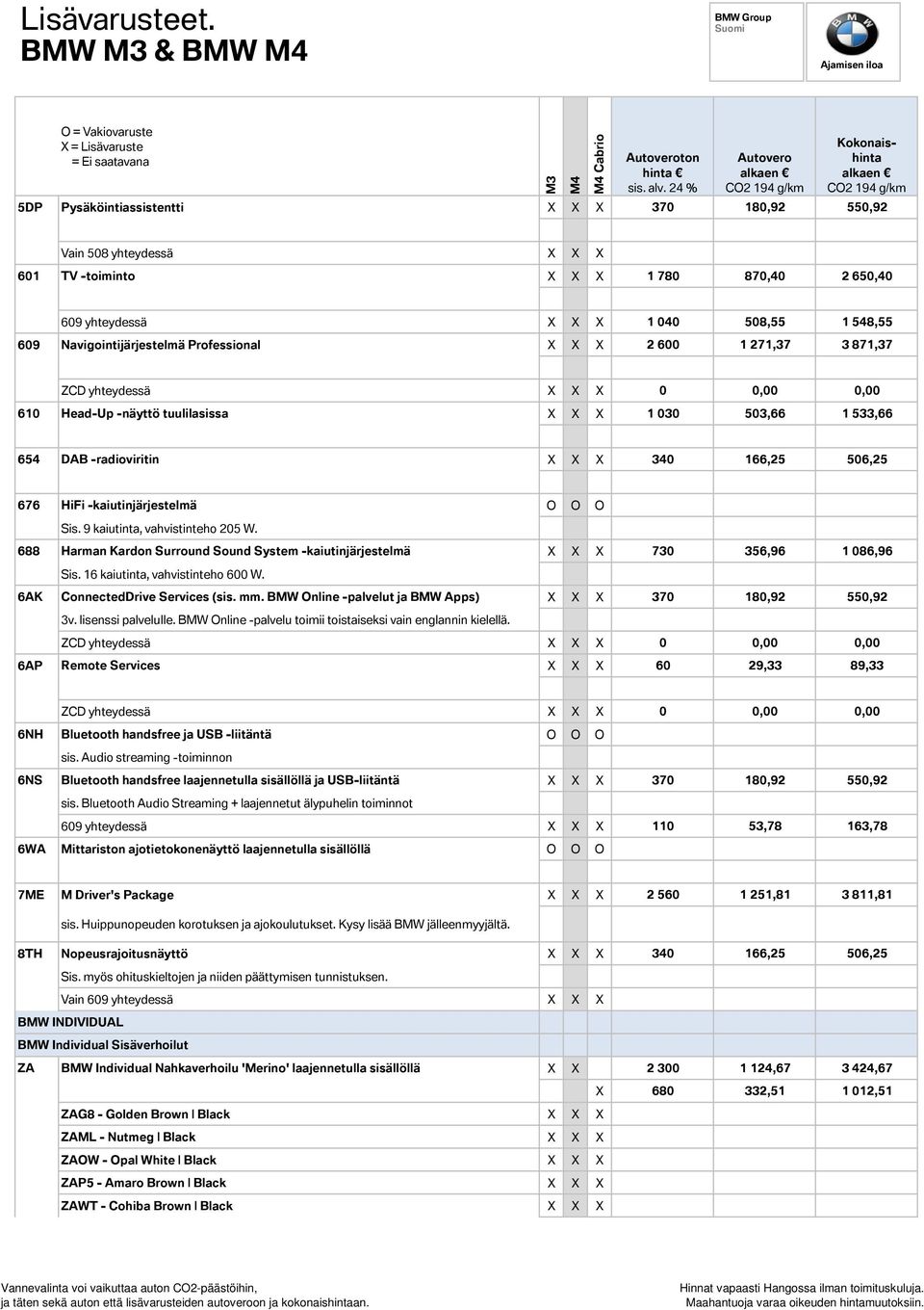 1 040 508,55 1 548,55 609 Navigointijärjestelmä Professional X X X 2 600 1 271,37 3 871,37 ZCD yhteydessä X X X 0 0,00 0,00 610 Head-Up -näyttö tuulilasissa X X X 1 030 503,66 1 533,66 654 DAB