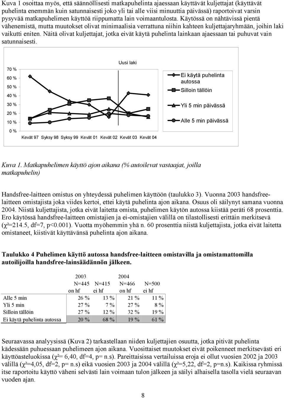 Käytössä on nähtävissä pientä vähenemistä, mutta muutokset olivat minimaalisia verrattuna niihin kahteen kuljettajaryhmään, joihin laki vaikutti eniten.