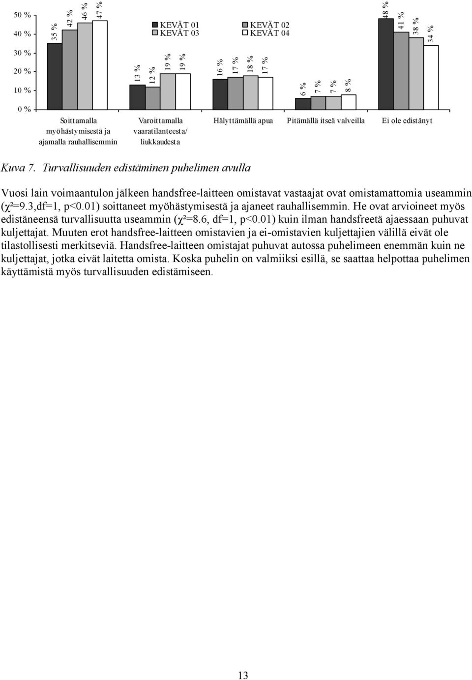 Turvallisuuden edistäminen puhelimen avulla Vuosi lain voimaantulon jälkeen handsfree-laitteen omistavat vastaajat ovat omistamattomia useammin (χ²=9.3,df=1, p<0.