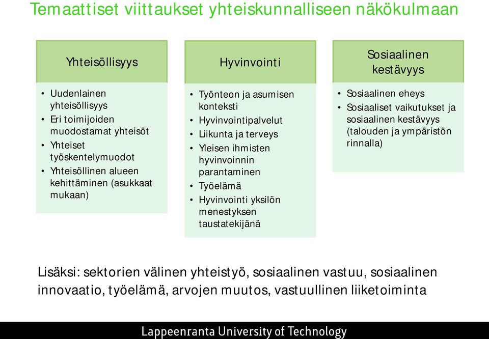 hyvinvoinnin parantaminen Työelämä Hyvinvointi yksilön menestyksen taustatekijänä Sosiaalinen kestävyys Sosiaalinen eheys Sosiaaliset vaikutukset ja sosiaalinen