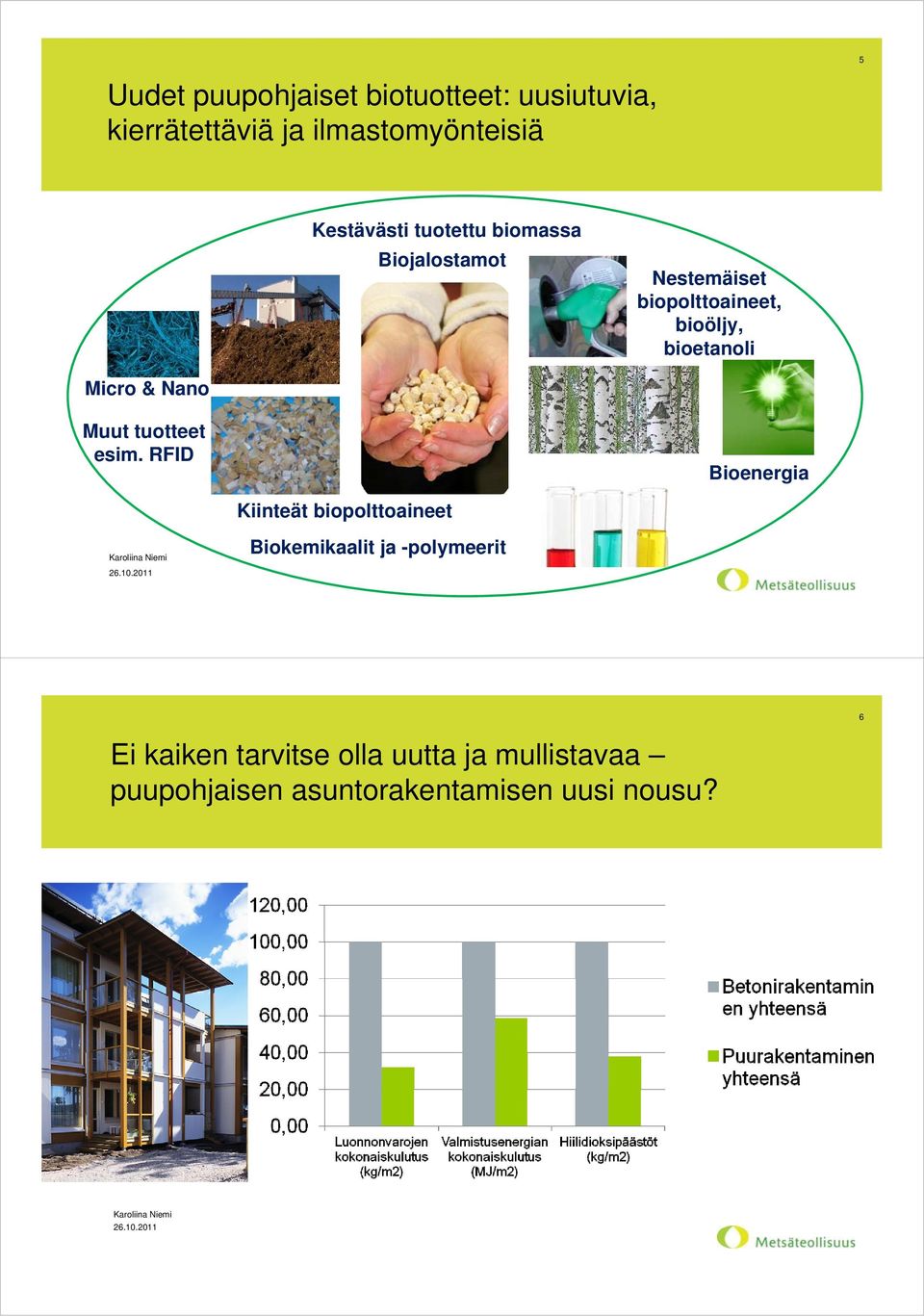 Micro & Nano Muut tuotteet esim.