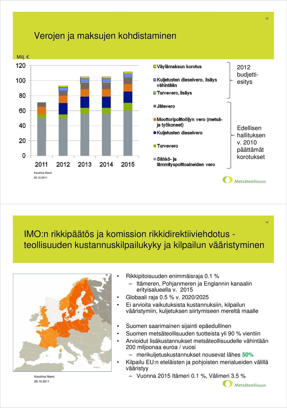 1 % Itämeren, Pohjanmeren ja Englannin kanaalin erityisalueella v. 2015 Globaali raja 0.5 % v.