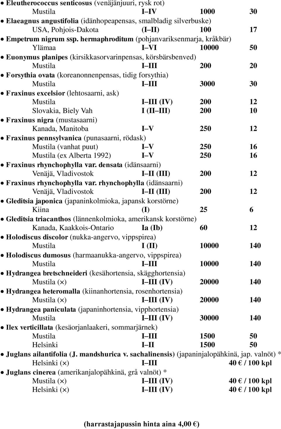 3000 30 Fraxinus excelsior (lehtosaarni, ask) I III (IV) 200 12 Slovakia, Biely Vah I (II III) 200 10 Fraxinus nigra (mustasaarni) Kanada, Manitoba I V 250 12 Fraxinus pennsylvanica (punasaarni,