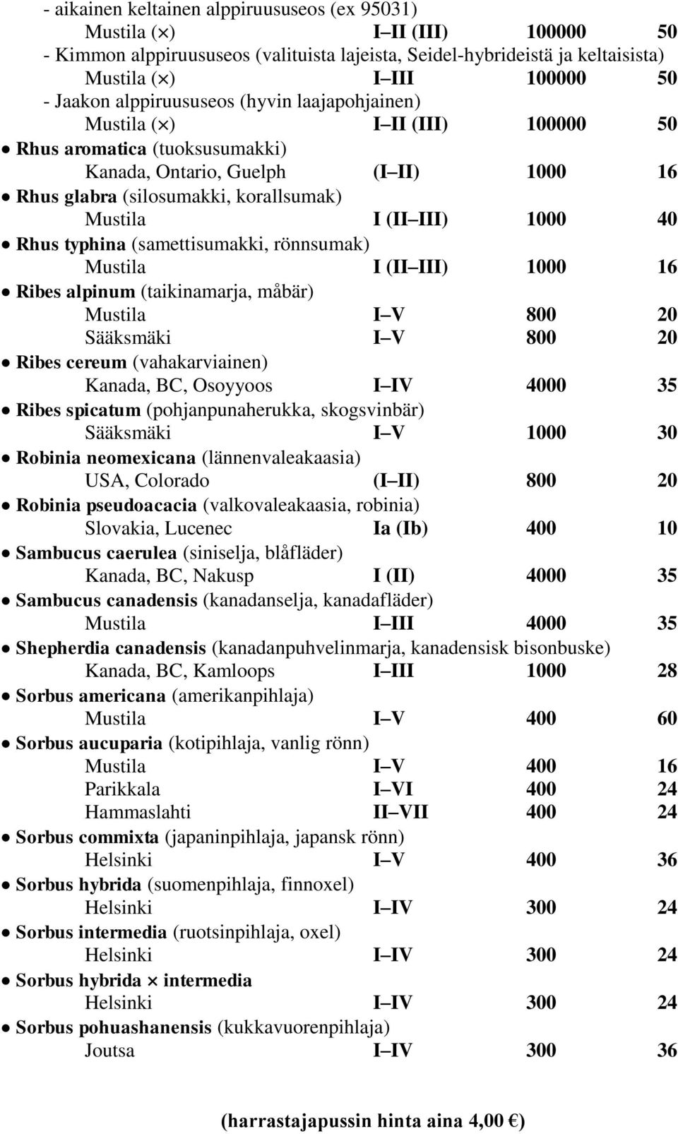 (samettisumakki, rönnsumak) I (II III) 1000 16 Ribes alpinum (taikinamarja, måbär) I V 800 20 Sääksmäki I V 800 20 Ribes cereum (vahakarviainen) Kanada, BC, Osoyyoos I IV 4000 35 Ribes spicatum