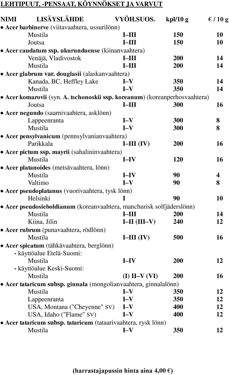 koreanum) (koreanperhosvaahtera) I III 300 16 Acer negundo (saarnivaahtera, asklönn) Lappeenranta I V 300 8 I V 300 8 Acer pensylvanicum (pennsylvanianvaahtera) Parikkala I III (IV) 200 16 Acer