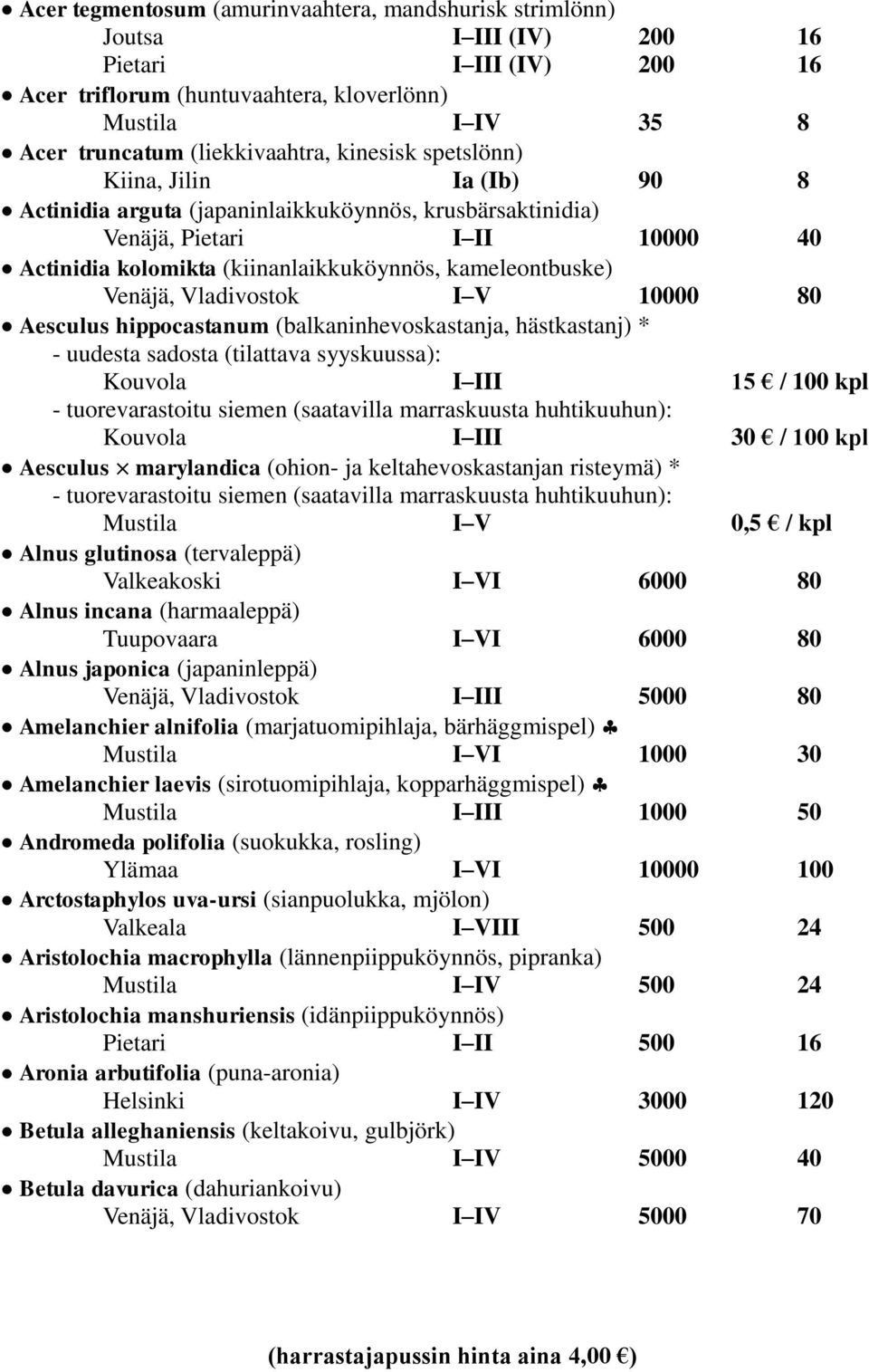 Vladivostok I V 10000 80 Aesculus hippocastanum (balkaninhevoskastanja, hästkastanj) * - uudesta sadosta (tilattava syyskuussa): Kouvola I III 15 / 100 kpl - tuorevarastoitu siemen (saatavilla
