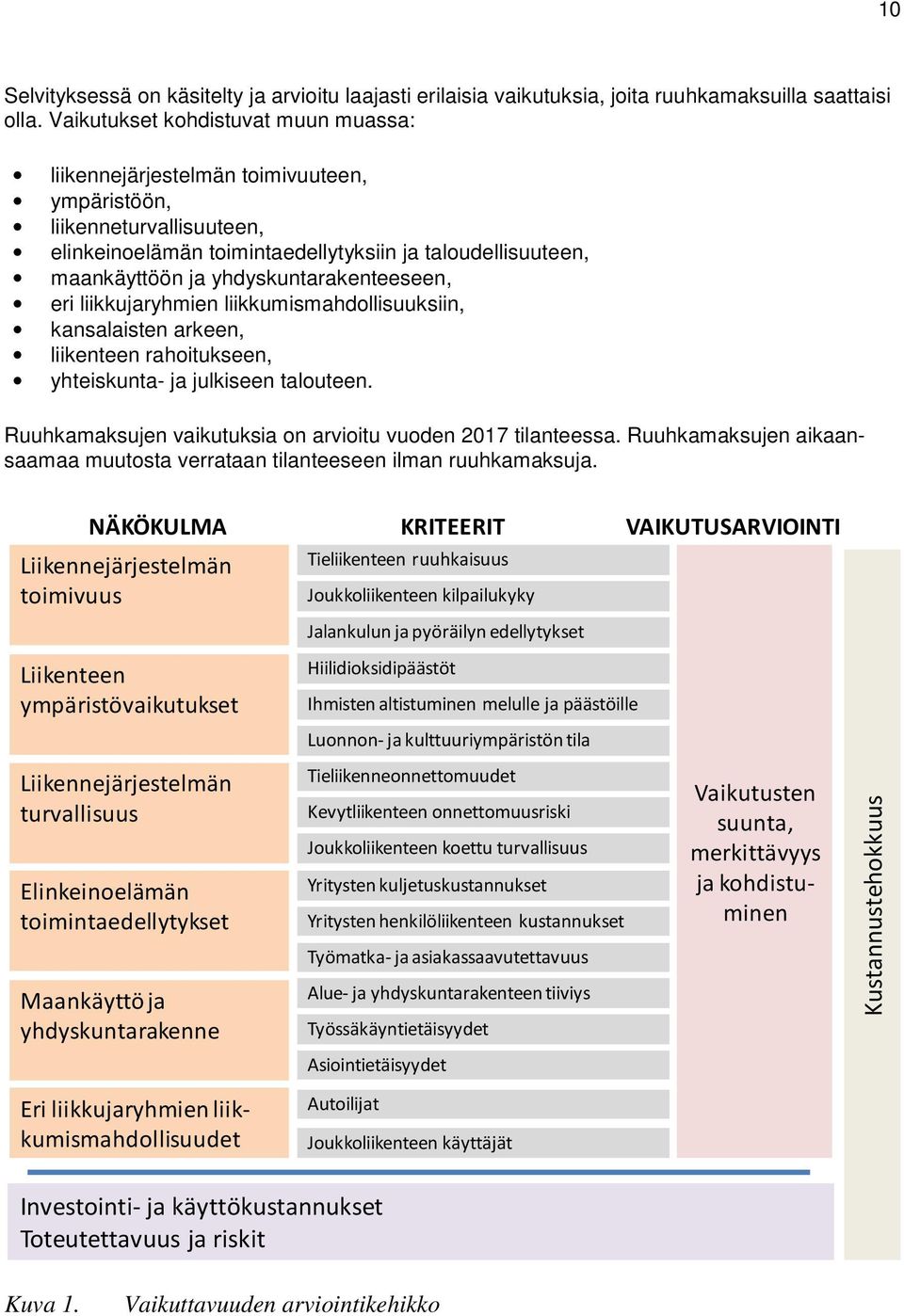 yhdyskuntarakenteeseen, eri liikkujaryhmien liikkumismahdollisuuksiin, kansalaisten arkeen, liikenteen rahoitukseen, yhteiskunta- ja julkiseen talouteen.