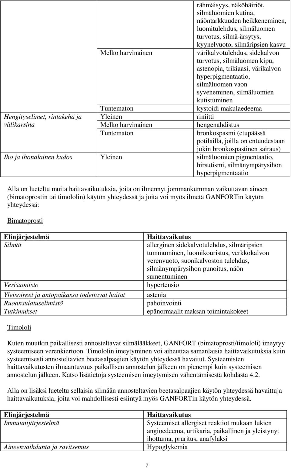 syveneminen, silmäluomien kutistuminen kystoidi makulaedeema riniitti hengenahdistus bronkospasmi (etupäässä potilailla, joilla on entuudestaan jokin bronkospastinen sairaus) Iho ja ihonalainen kudos