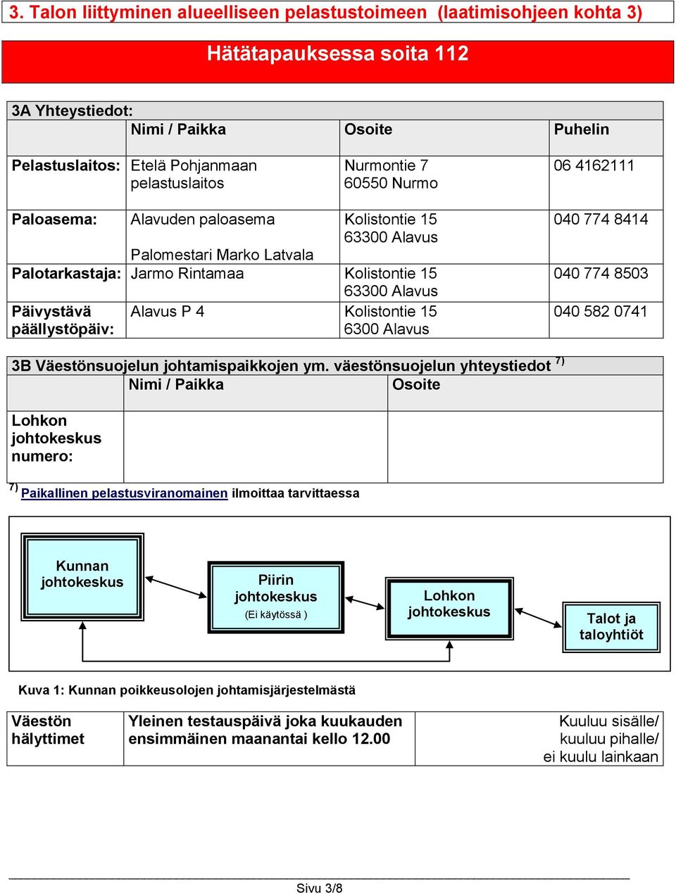 Kolistontie 15 päällystöpäiv: 6300 Alavus 040 774 8414 040 774 8503 040 582 0741 3B Väestönsuojelun johtamispaikkojen ym.