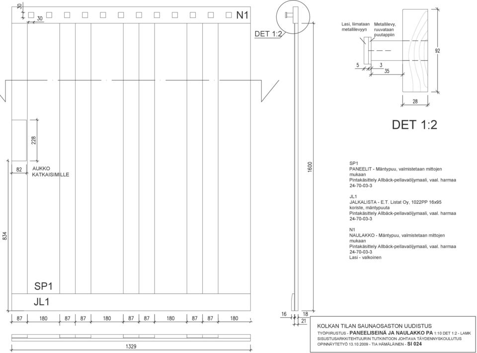 - E.T. Listat Oy, 1022PP 16x95 koriste, mäntypuuta Pintakäsittely Allbäck-pellavaöljymaali, vaal.