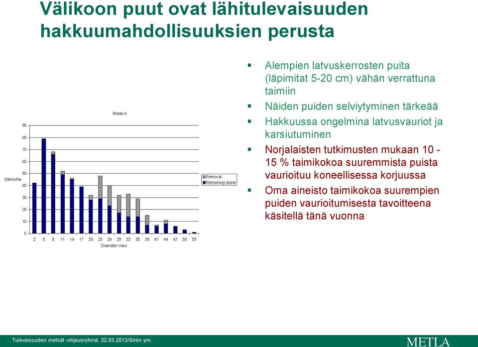 latvusvauriot ja karsiutuminen Norjalaisten tutkimusten mukaan 10-15 % taimikokoa suuremmista puista