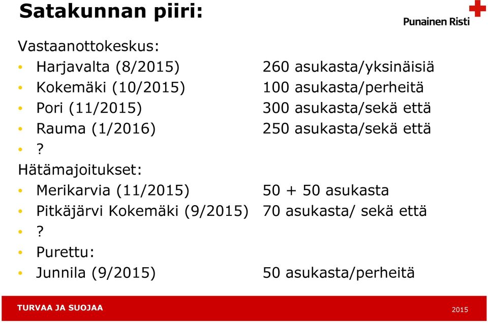 (1/2016) 250 asukasta/sekä että?