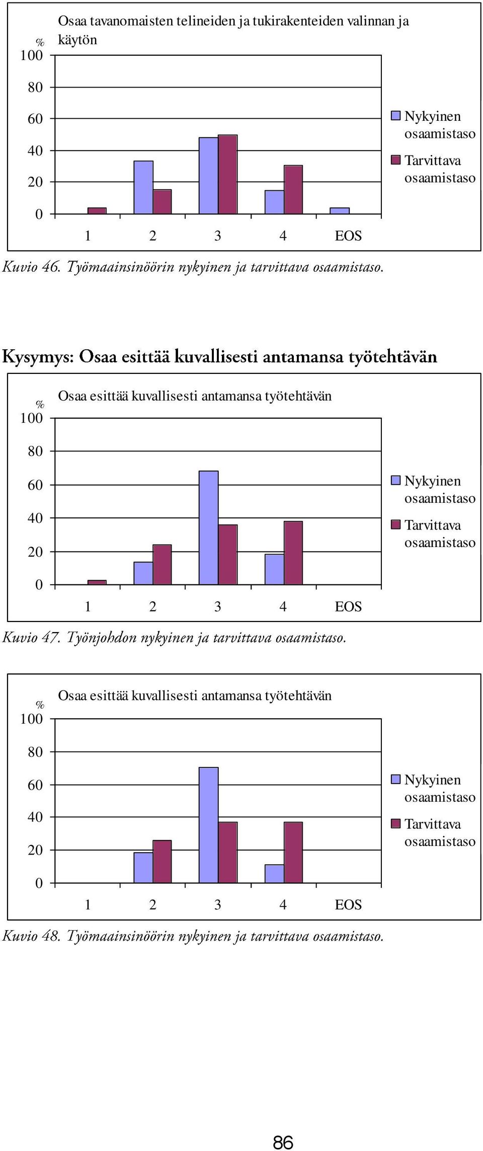 esittää kuvallisesti antamansa työtehtävän 6