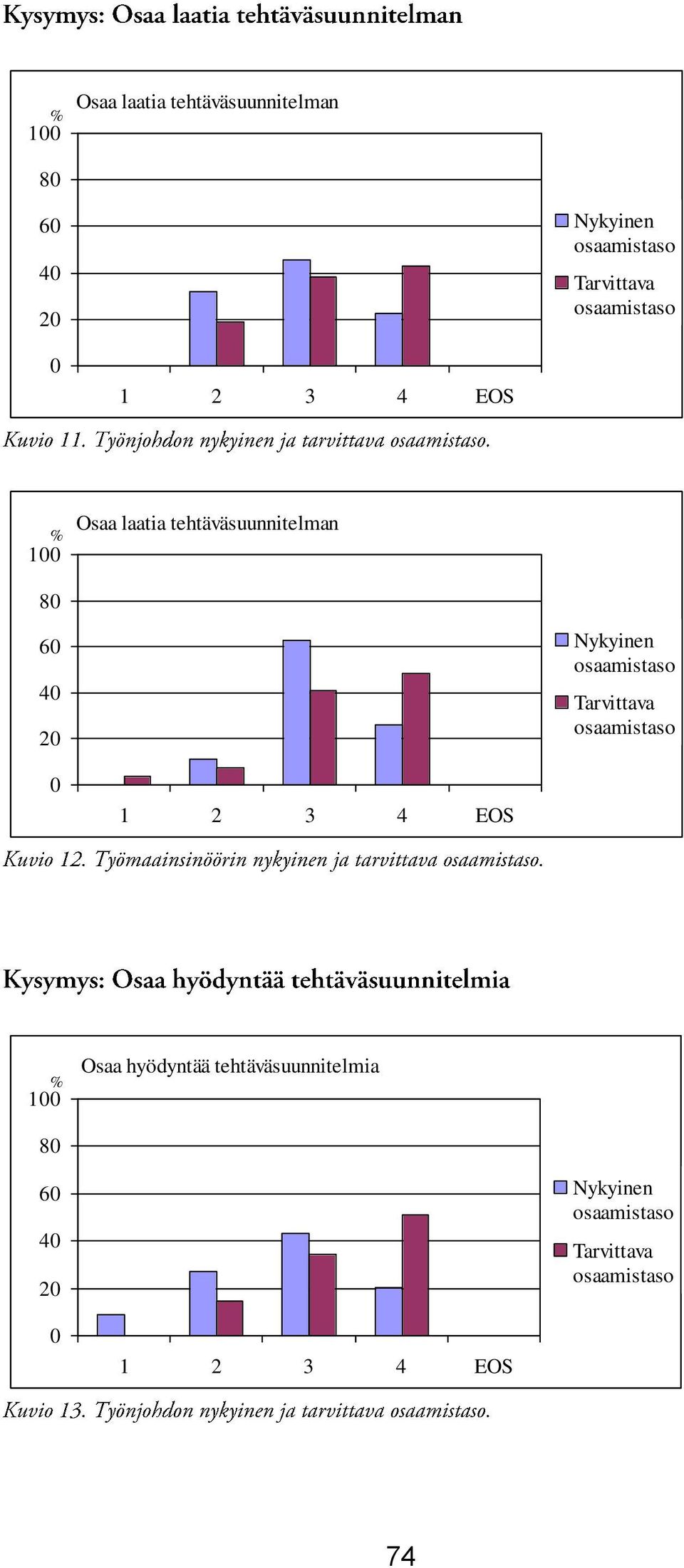 Osaa hyödyntää