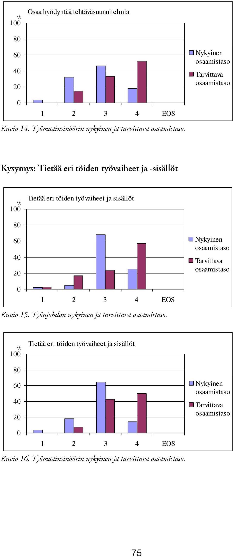 ja sisällöt  ja sisällöt 6 4 2 75