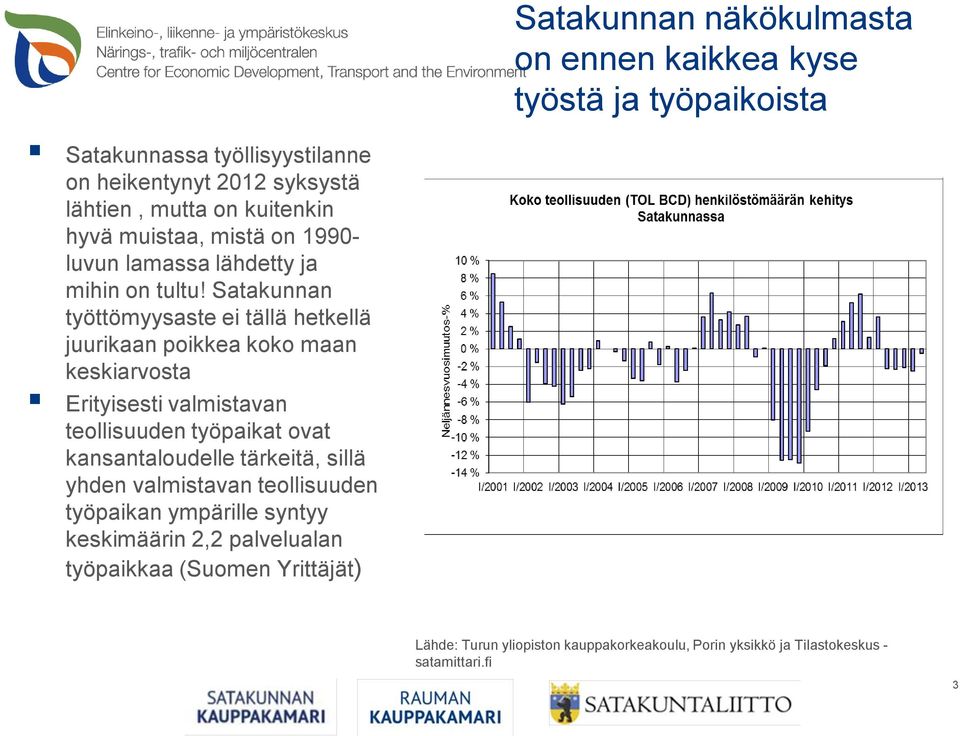 Satakunnan työttömyysaste ei tällä hetkellä juurikaan poikkea koko maan keskiarvosta Erityisesti valmistavan teollisuuden työpaikat ovat