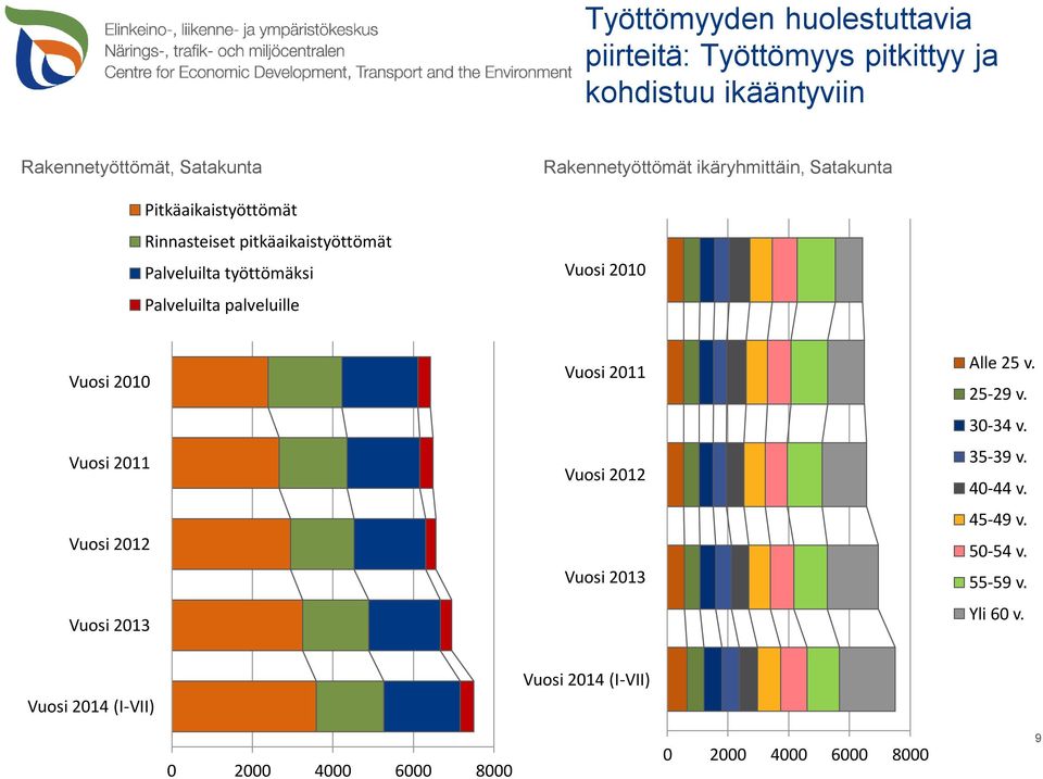 ikäryhmittäin, Satakunta Vuosi 2010 Vuosi 2010 Vuosi 2011 Vuosi 2012 Vuosi 2013 Vuosi 2011 Vuosi 2012 Vuosi 2013 Alle 25 v.