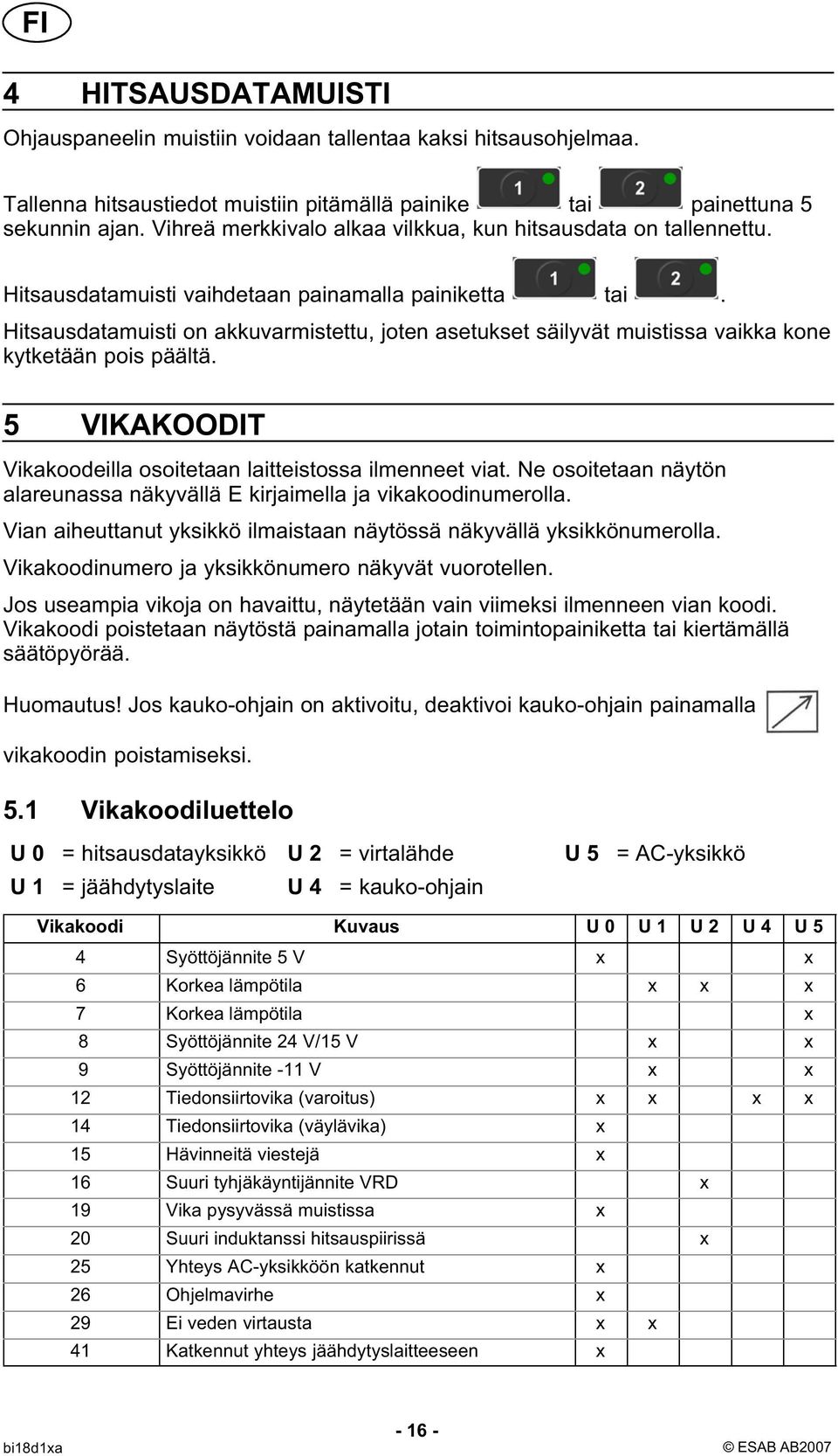 Hitsausdatamuisti on akkuvarmistettu, joten asetukset säilyvät muistissa vaikka kone kytketään pois päältä. 5 VIKAKOODIT Vikakoodeilla osoitetaan laitteistossa ilmenneet viat.