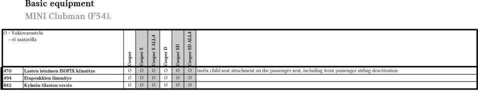passenger seat, including front passenger airbag deactivation 494