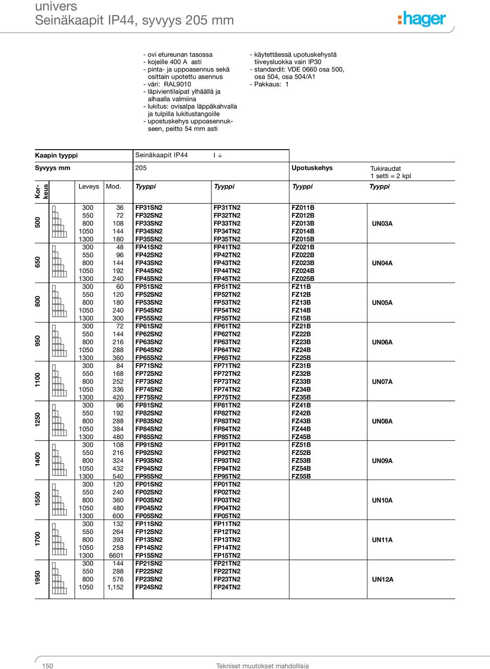 504, osa 504/A1 - Pakkaus: 1 Kaapin tyyppi Seinäkaapit IP44 I K Syvyys mm 205 Korkeus Leveys Mod.